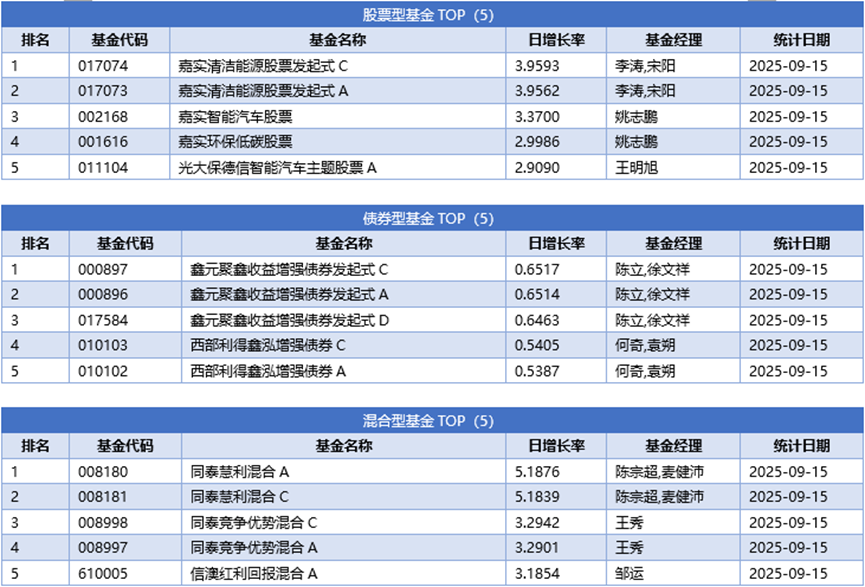 A股市场走势分析_银行分级b_债市短期修复行情