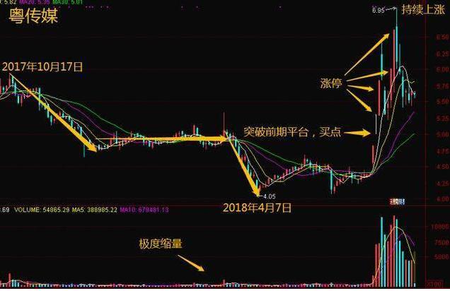 条件选股网站_散户炒股致命思维_害怕追龙头股