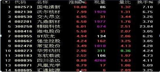 条件选股网站_散户炒股致命思维_害怕追龙头股