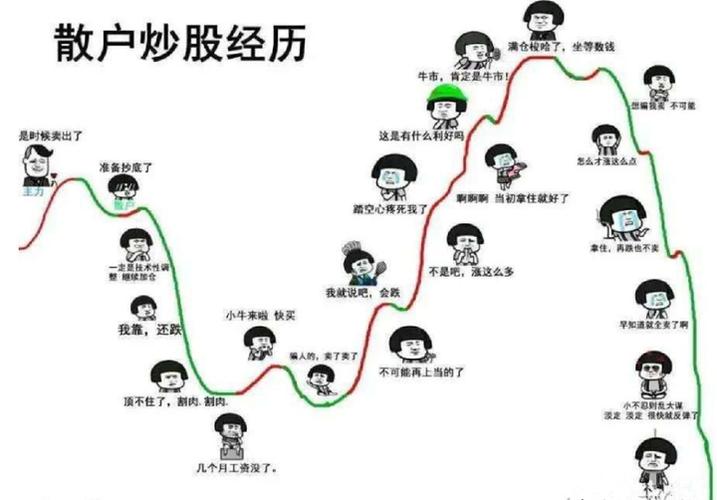 害怕追龙头股_散户炒股致命思维_条件选股网站