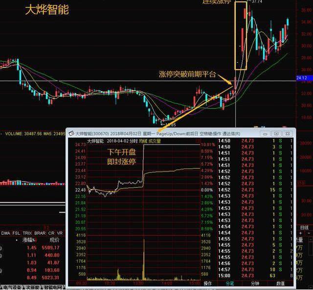 条件选股网站_散户炒股致命思维_害怕追龙头股