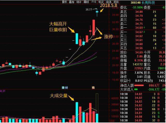 害怕追龙头股_散户炒股致命思维_条件选股网站