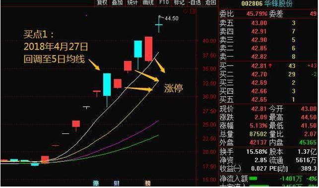 散户炒股致命思维_条件选股网站_害怕追龙头股
