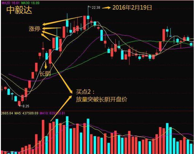 散户炒股致命思维_害怕追龙头股_条件选股网站