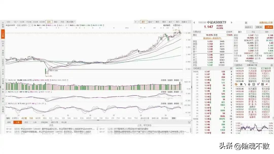 2025年适合小白的宽基ETF_A股行情下普通人如何选ETF_短期小额投资理财产品哪个好