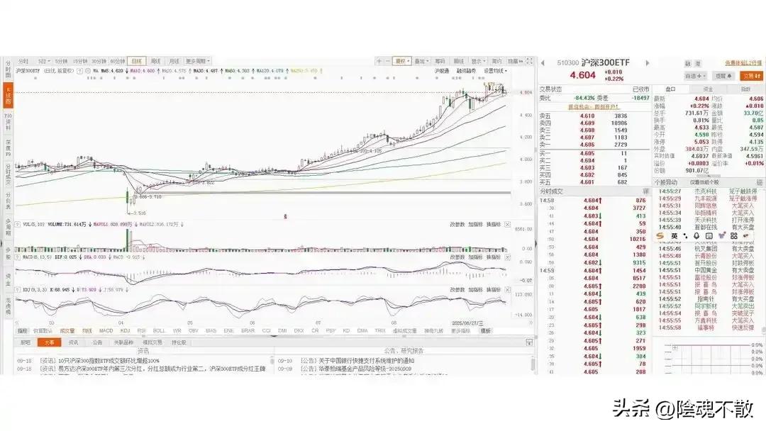 A股行情下普通人如何选ETF_短期小额投资理财产品哪个好_2025年适合小白的宽基ETF