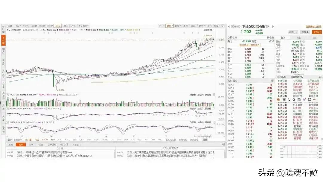 A股行情下普通人如何选ETF_2025年适合小白的宽基ETF_短期小额投资理财产品哪个好