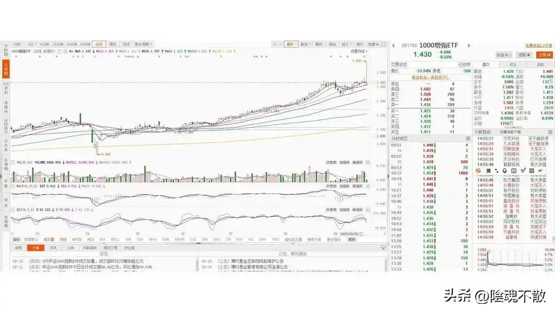 A股行情下普通人如何选ETF_2025年适合小白的宽基ETF_短期小额投资理财产品哪个好
