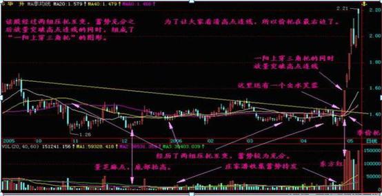 K线信号抄底_条件选股网站_抄底技巧