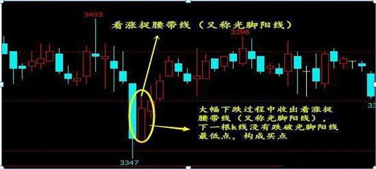 条件选股网站_抄底技巧_K线信号抄底