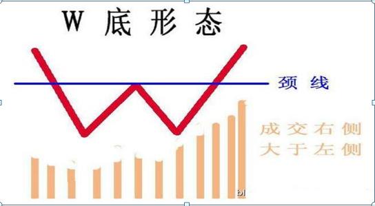 抄底技巧_K线信号抄底_条件选股网站