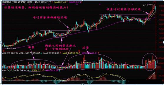 条件选股网站_K线信号抄底_抄底技巧