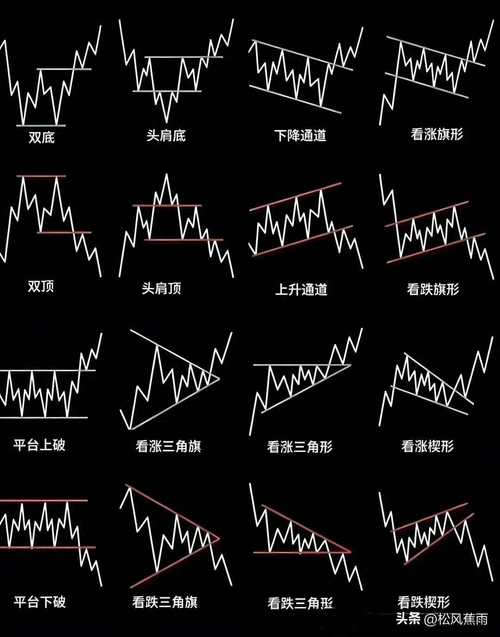 抄底技巧_K线信号抄底_条件选股网站