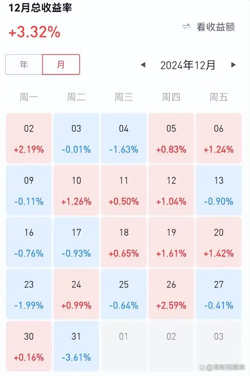中证2000指数走势分析_2025至2020股市预测图_2025微盘股牛市行情