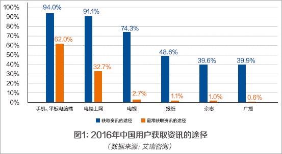互联网金融时代_金融信息资讯服务发展趋势_大数据金融资讯个性化服务