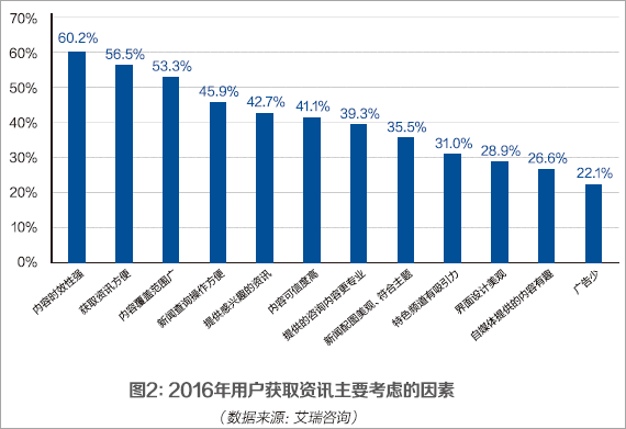 大数据金融资讯个性化服务_金融信息资讯服务发展趋势_互联网金融时代