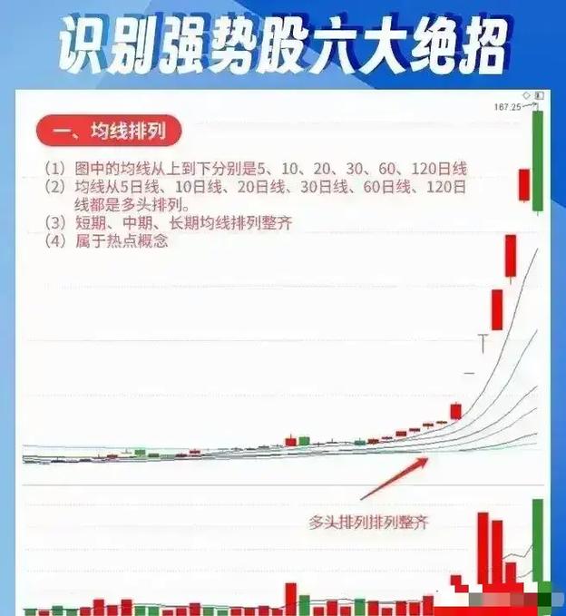 四金叉同轴选股法_一阳暴利时代炒股软件_短线选股2560战法