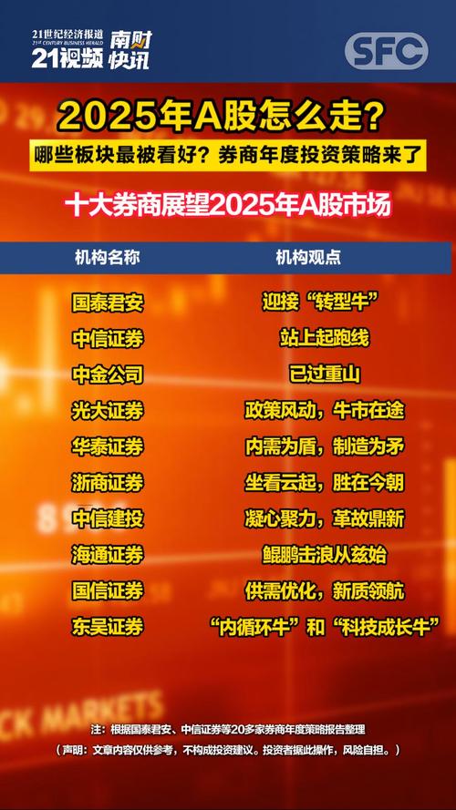 A股开户量激增_大连股票开户交易有几家_中国结算周末加班处理开户