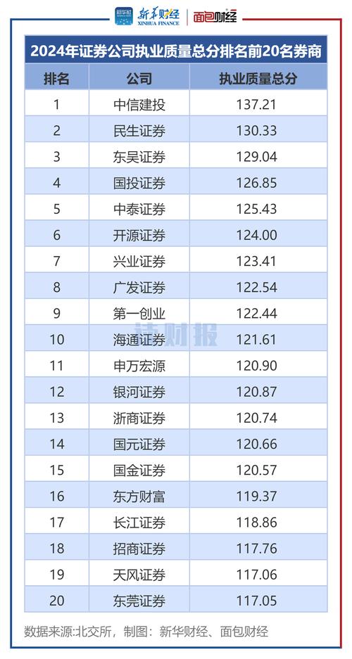 国信证券股份有限公司简介_国信证券官方网_国信证券股份有限公司官网