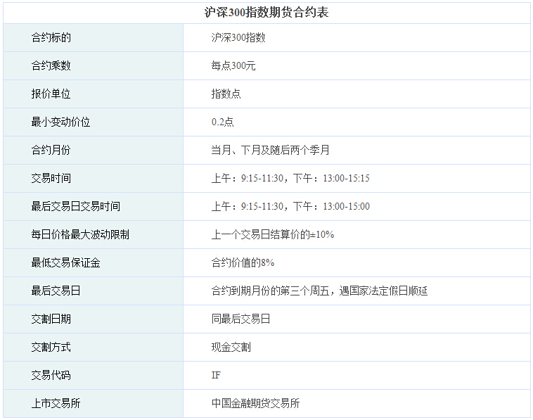 沪深300指数编制方式_期货开仓均价是什么意思_中金所规则体系