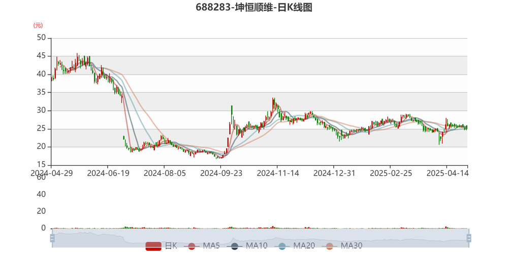 坤恒顺维主营业务分析_坤恒顺维融资余额_融资余额融资买入额