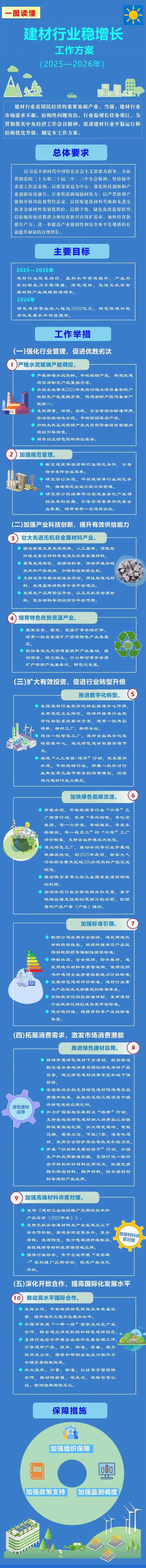 中国建材科技创新产业创新_国有企业改革深化提升行动_9月19日中国建材报 走出去战略