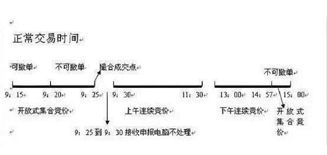 集合竞价原理_集合竞价选股技巧_条件选股网站