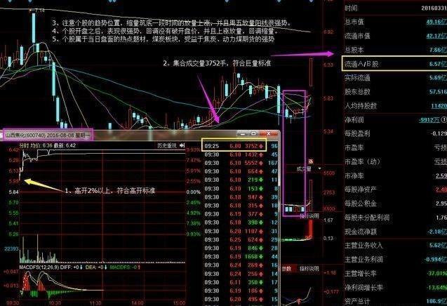 集合竞价选股技巧_集合竞价原理_条件选股网站