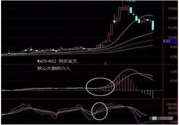 KDJ指标实战应用_条件选股网站_MACD选股技巧