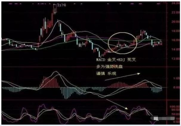 条件选股网站_KDJ指标实战应用_MACD选股技巧