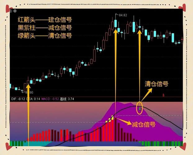KDJ指标实战应用_MACD选股技巧_条件选股网站