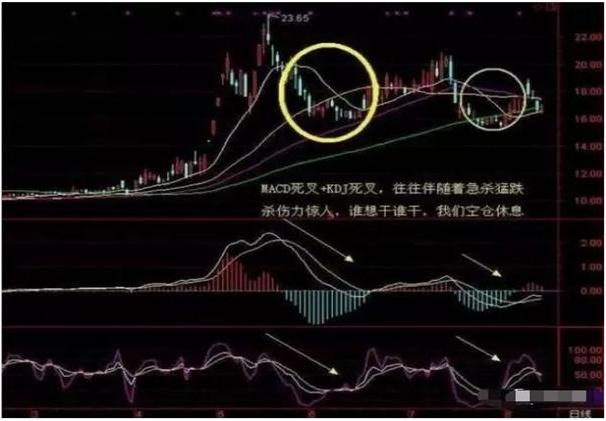 MACD选股技巧_条件选股网站_KDJ指标实战应用