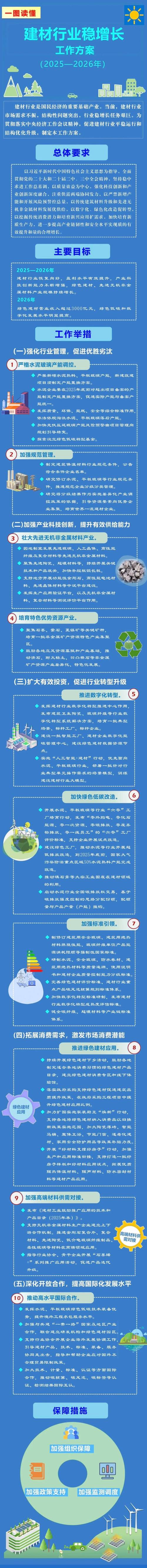 强化行业管理促进优胜劣汰_9月19日中国建材报 走出去战略_建材行业稳增长工作方案