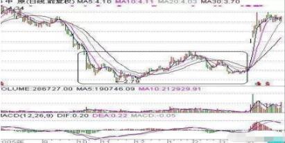 条件选股网站_超跌股买入时机_超跌股选股方法