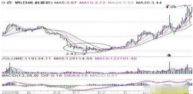 超跌股选股方法_条件选股网站_超跌股买入时机