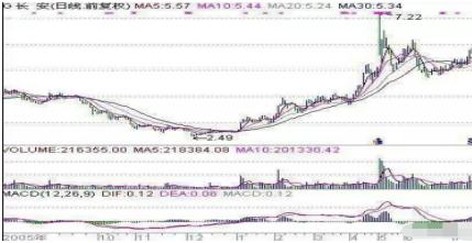 超跌股买入时机_条件选股网站_超跌股选股方法