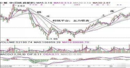 超跌股买入时机_条件选股网站_超跌股选股方法