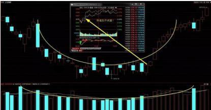条件选股网站_超跌股买入时机_超跌股选股方法