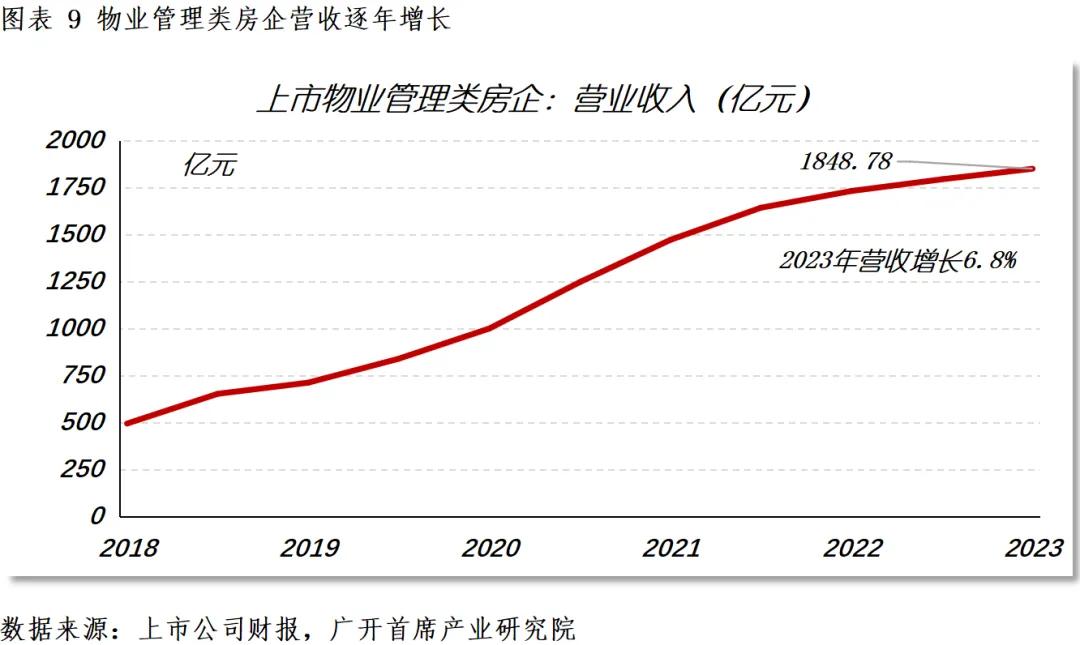 2024年非住宅不动产市场运行_商业地产市场调整企稳期_房地产净利率
