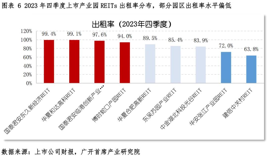 商业地产市场调整企稳期_2024年非住宅不动产市场运行_房地产净利率