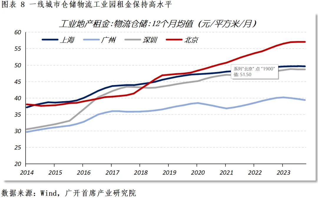 商业地产市场调整企稳期_房地产净利率_2024年非住宅不动产市场运行