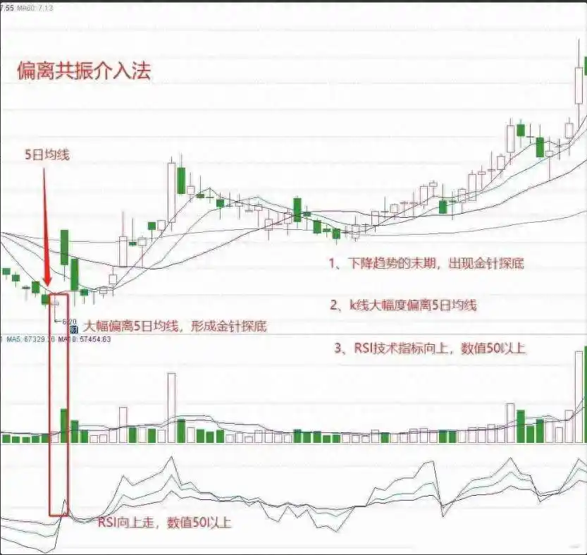 炒股不求人：经典理论与常见技术指标实战_炒股技术极致修炼_少而精炒股策略