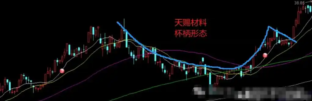少而精炒股策略_炒股不求人：经典理论与常见技术指标实战_炒股技术极致修炼