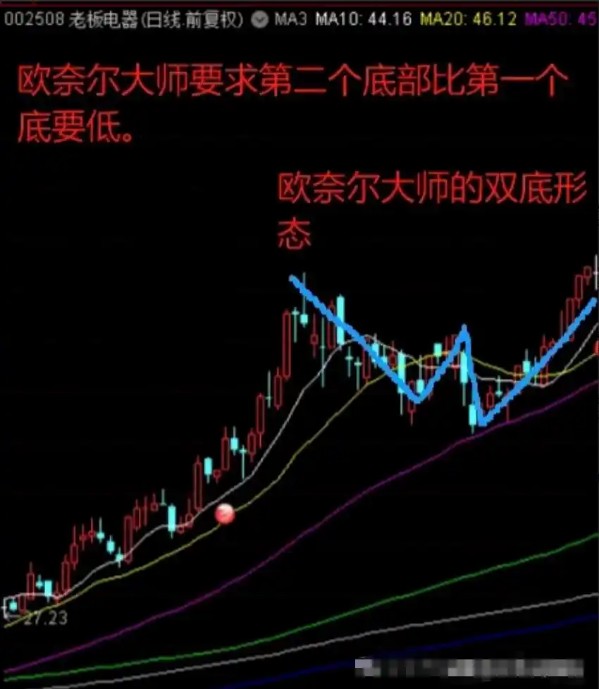 炒股技术极致修炼_少而精炒股策略_炒股不求人：经典理论与常见技术指标实战