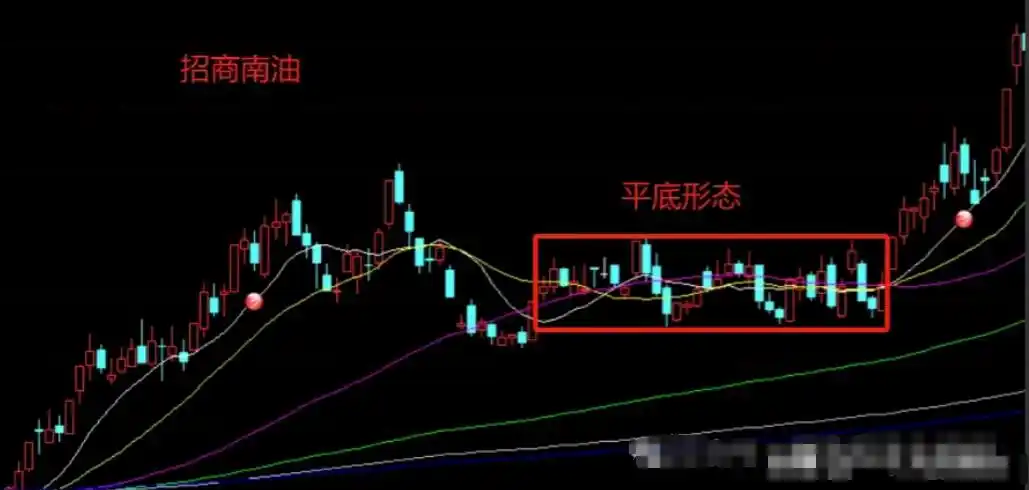 炒股不求人：经典理论与常见技术指标实战_炒股技术极致修炼_少而精炒股策略