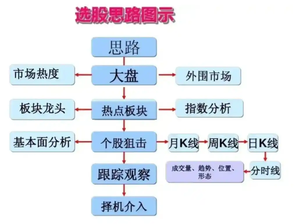 炒股技术极致修炼_炒股不求人：经典理论与常见技术指标实战_少而精炒股策略