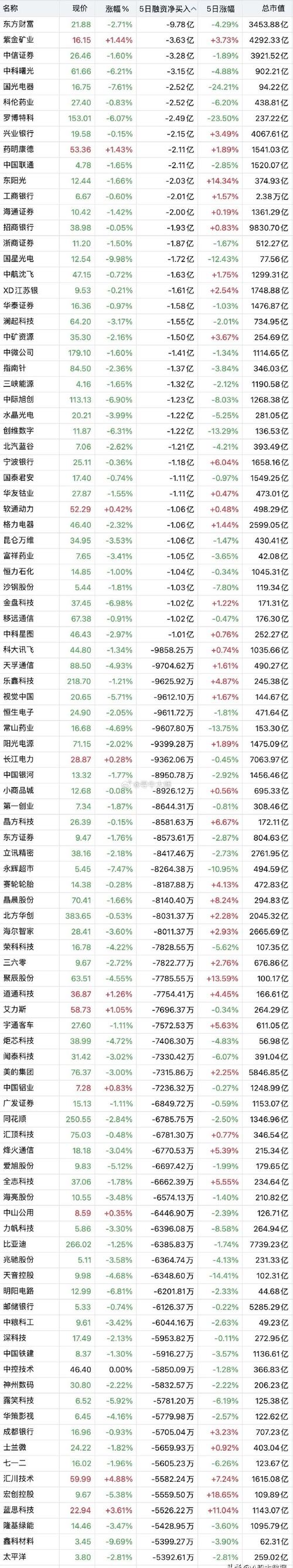 中国股民人数统计_中国A股股民数量_中国活跃股民