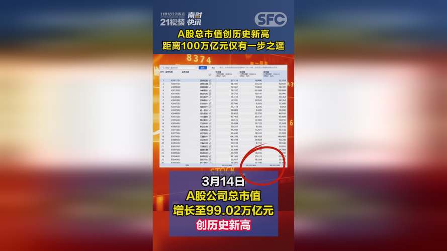 A股百万亿市值突破_股票分红是好是坏_资本市场改革红利