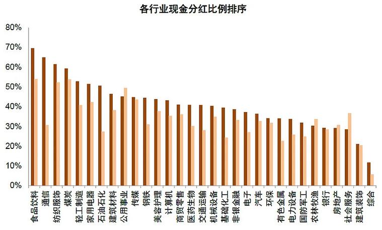 A股百万亿市值_股票分红是好是坏_中国资本市场改革红利