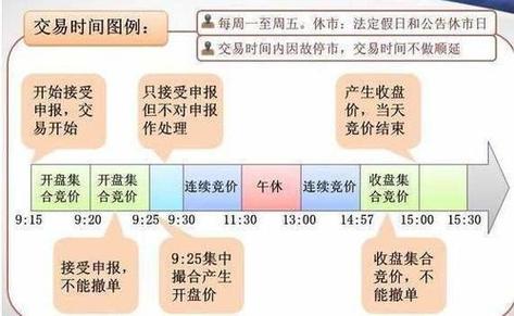 十一股市开盘时间_开盘股市时间怎么看_开盘股市时间查询